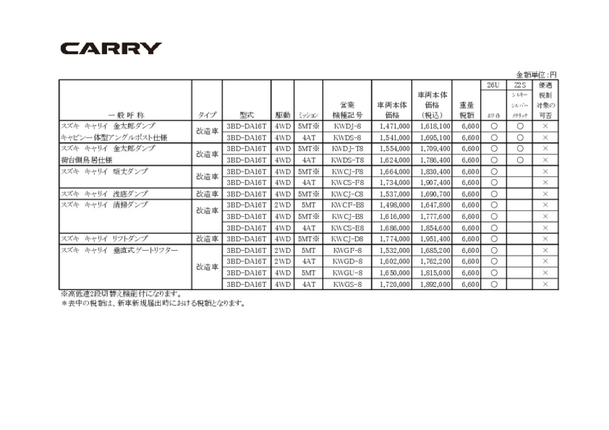 価格表　キャリイ特装車